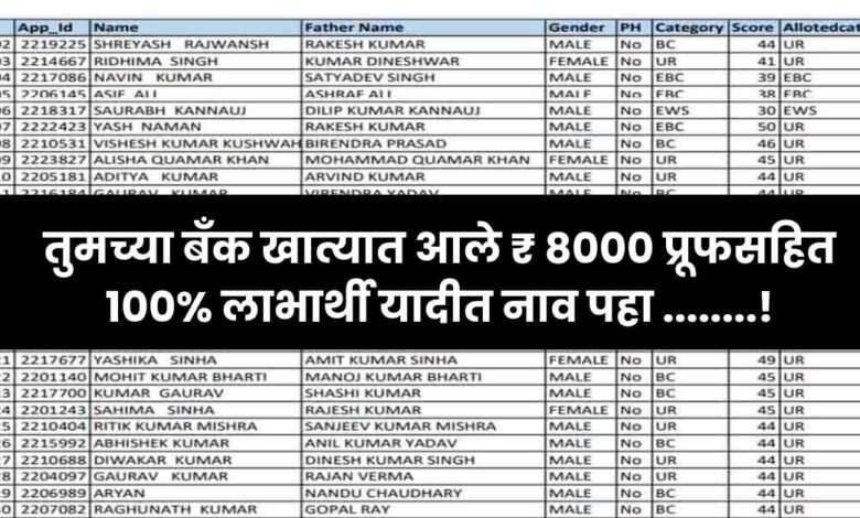 Yojana 2024