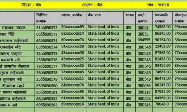 Loan Waiver 2025